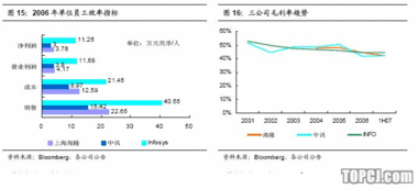 海隆軟件 穩(wěn)健增長的對日軟件外包公司