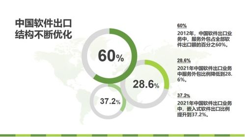 數字絲綢之路中的 軟件力量