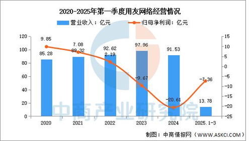 2025年中國工業軟件行業市場前景預測研究報告