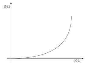 為什么說軟件外包公司沒前途