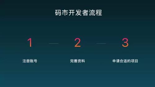 coding 碼市 攜手開發者與創業者,重新定義軟件外包