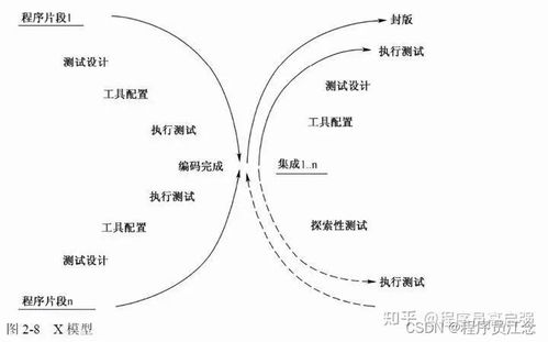 5年軟測,女朋友跑了倆,2年外包感覺自己廢了一半,怎么辦