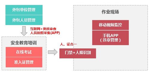 產品 大唐思拓外包工程一體化管控解決方案,助力企業外包全面管控