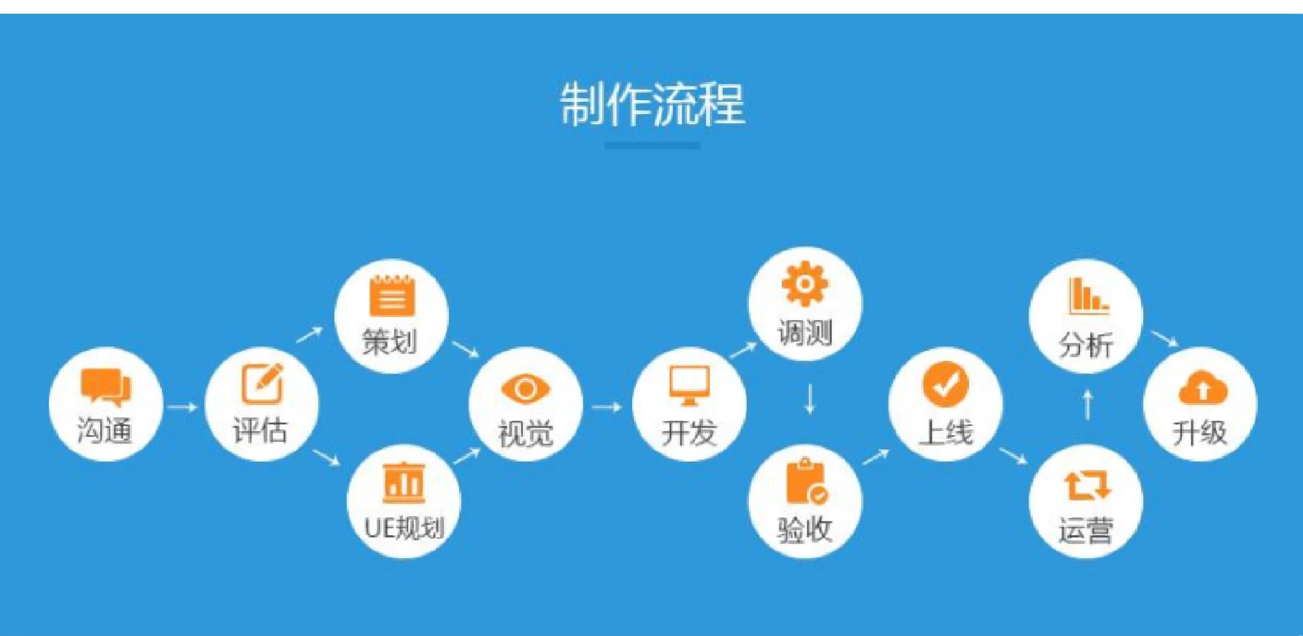 軟件外包開發7大注意事項