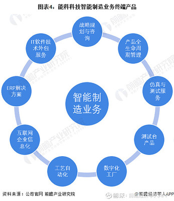 干貨!2022年中國智能制造行業(yè)龍頭企業(yè)分析--能科科技:深耕國防軍工等領域的中臺龍頭