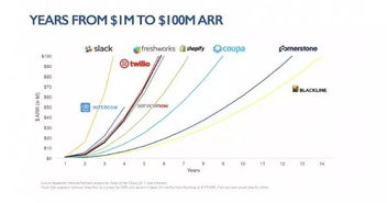 軟件外包之后,印度人又用saas征服全球