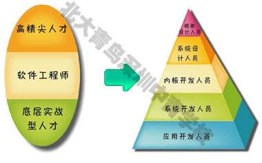 軟件外包 定義、報價、參數(shù)及全面介紹