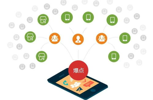 成都軟件外包公司 開發(fā)能力與業(yè)務(wù)覆蓋范圍詳解