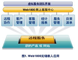 呼叫中心與BPO行業(yè) 供應(yīng)商名錄、培訓(xùn)與標(biāo)準(zhǔn)全解析