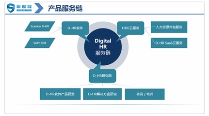 HR系統(tǒng)軟件服務(wù)商斯勘隆科技(Scanlon)在滬簽約軟件外包項(xiàng)目