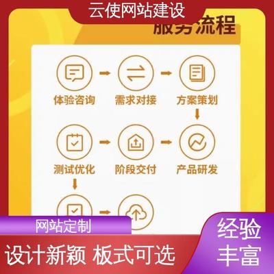 一攬子解決方案 從小程序開發到云使科技軟件外包的全方位服務