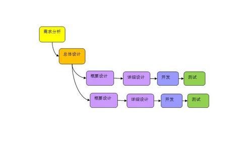 企業如何撥開迷霧，在魚龍混雜的軟件外包市場中找到可靠伙伴