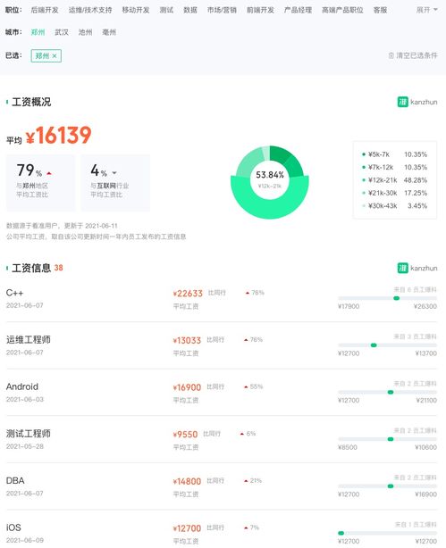 中國移動外包程序員的薪酬待遇全景分析 機遇與挑戰并存