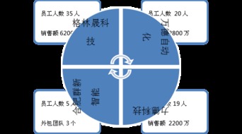 中國科學(xué)技術(shù)大學(xué)就業(yè)信息網(wǎng) 軟件外包項(xiàng)目的機(jī)遇與挑戰(zhàn)